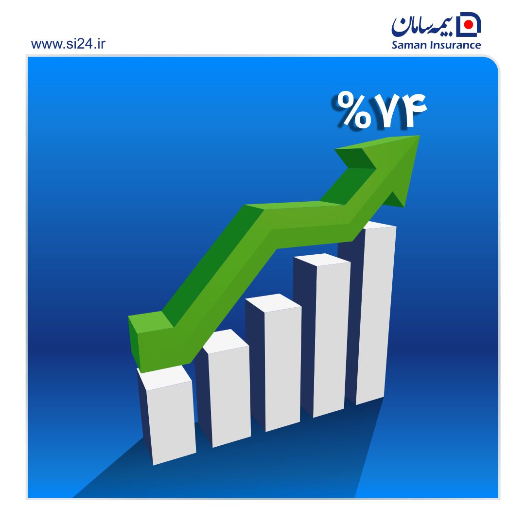 حق بیمه تولیدی شرکت بیمه سامان در آستانه 30 هزار میلیارد ریال